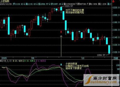 kdj指标详解 关于KDJ的指标详解