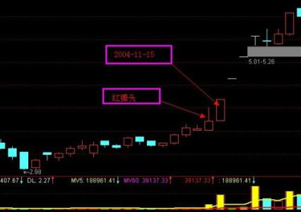 股票涨停换手率低 关于股票涨停换手率高的原因