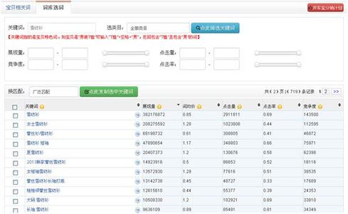 seo关键词如何选择 “二角八分法”教你如何选择网站的关键词