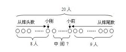 一年级奥数题及答案:排队问题