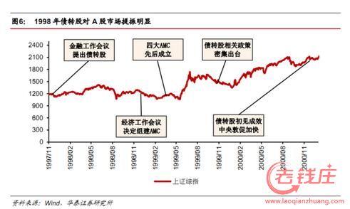 债转股后股价会上涨吗 债转股对股价的影响