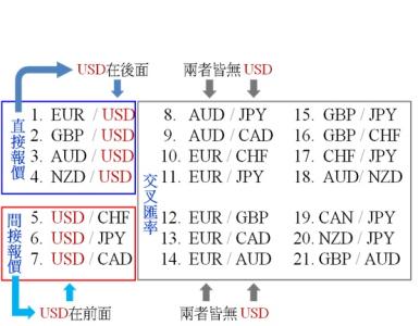 外汇实盘交易方式 外汇增收有哪些方式