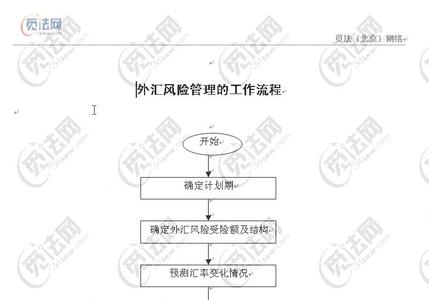 风险转移的三种方法 外汇风险管理的三种基本方法