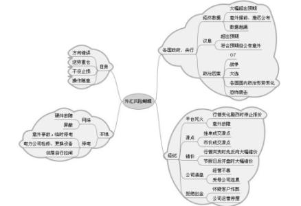 外汇交易风险控制 外汇交易风险控制策略是什么