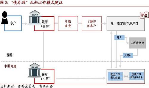 中国债券市场发展历程 中国债券市场的发展过程是怎样的