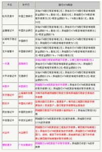 浦发跨行取款手续费 2016浦发银行异地跨行取款要收手续费吗