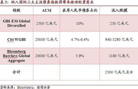 2017是否看好债市 2017年债券市场预测