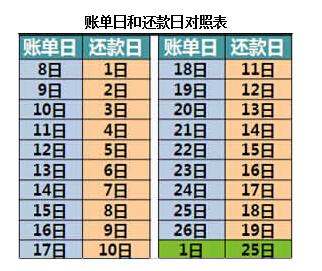 工行最优还款额为0 工行最优还款额是什么意思