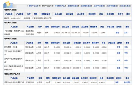 境外个人购买理财产品 个人如何购买银行理财产品