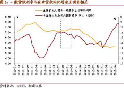 2016年债券基金走势 2016年债券走势