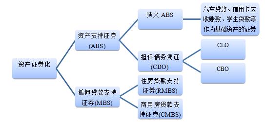 债券市场概述 加拿大债券市场概述