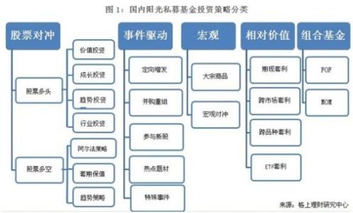 消极债券组合管理策略 债券的消极型投资策略