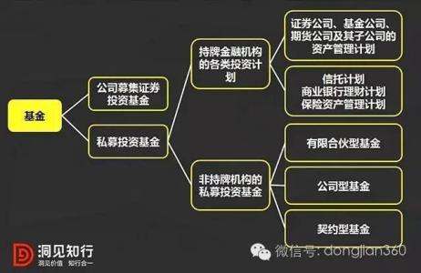 私募股权基金考试重点 私募基金重点法条有哪些