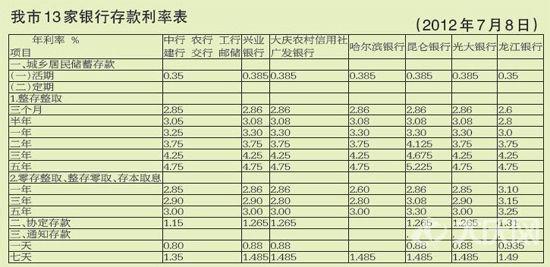 建设银行活期存款利息 3年期银行存款利息