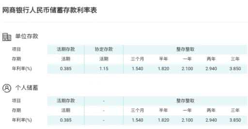 银行存款利率计算公式 现在银行存款利率计算