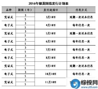 2016年国债发行时间表 2016储蓄国债发行时间表和利率