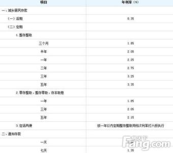 存贷款利息 中国建设银行存款及贷款利息如何查询