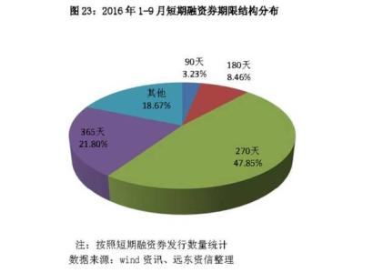 2016年债券市场违约 2016年债券市场