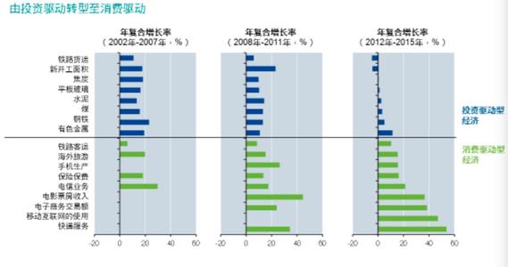 2016年债券市场投资人 2016债券市场投资策略