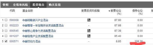 债券持仓 为什么债券基金持仓可以超过100%