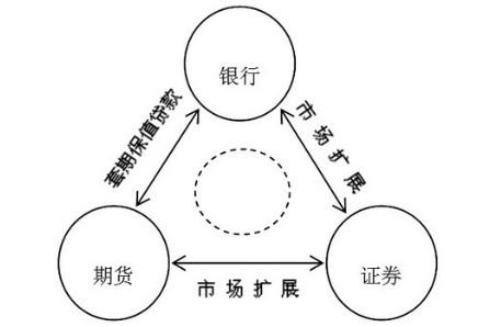 国债期货套期保值 关于国债期货套期保值策略的初步介绍