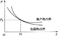 久期的经济意义 债券久期的经济意义