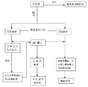 债券的公允价值是什么 什么是债券公允价值