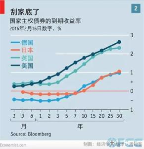 债券的到期收益率公式 债券收益率的定义