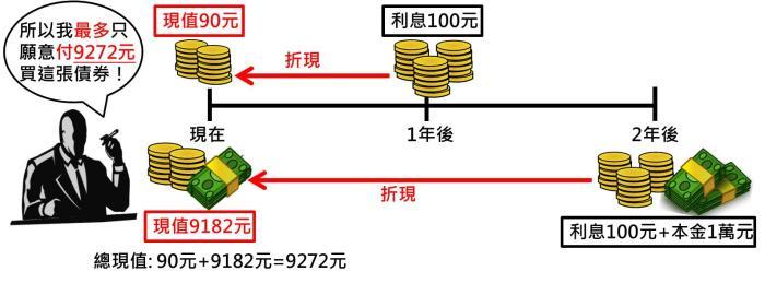 债券价值的影响因素 影响债券价值的因素是什么