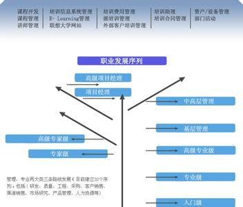 轮岗培训制度 轮岗制度人才培训方式