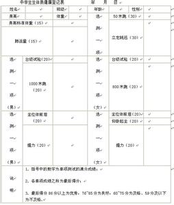 小学生体质健康测试表 小学生体质健康测试数据分析报告