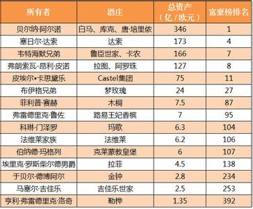 未来最赚钱的十大行业 2013年中国十大赚钱行业 行行出富豪