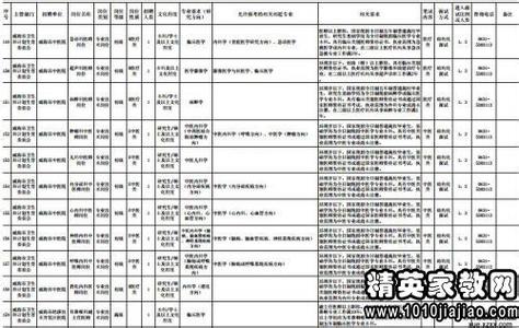 销售主管工作计划书 2015主管工作计划书  两篇