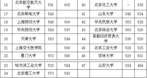 高三学习目标计划书2篇