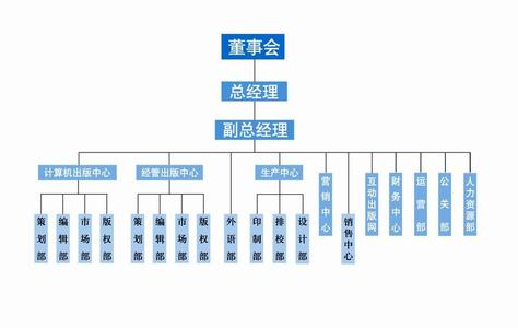 怎样专户网络投资理财 专户理财组织结构是怎样的