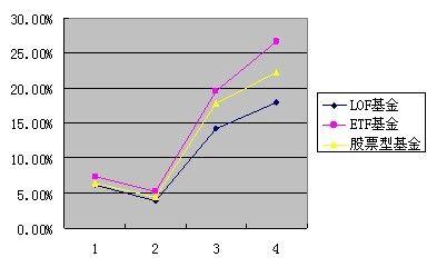 etf lof 如何运用ETF和LOF进行投资