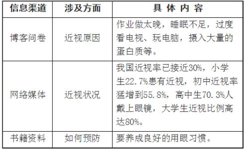 小学生体质健康统计表 小学生体质健康情况调查报告