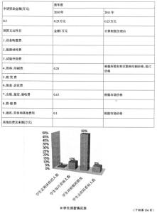 大学生饮食营养与健康 大学生饮食营养健康研究论文