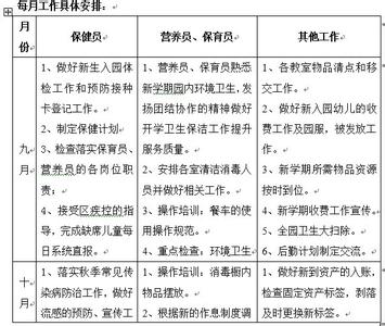 幼儿园园长春季计划书 2016年春季园长工作计划3篇