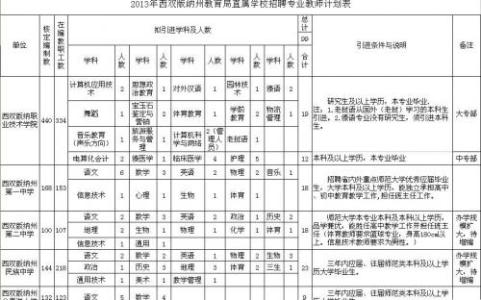 春季教务处工作计划 教务处2016年春季工作计划