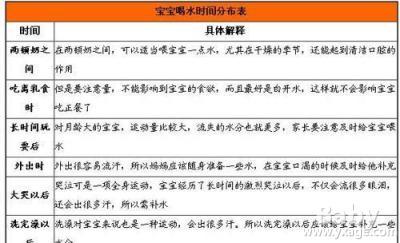 1岁宝宝的时间分配 如何分配宝宝喝水时间