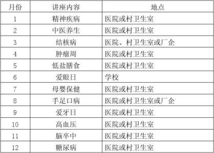 健康教育教学计划 健康教育年教学度工作计划