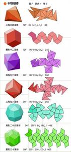 汽车发动机基本构造 蜂房的基本构造和分类