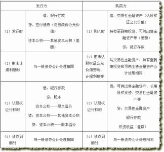 公司债券能买吗 公司债券与股票的区别