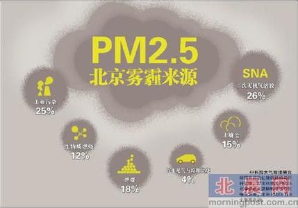 北京的雾霾的原因50字 北京雾霾原因