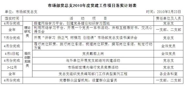 2017年党总支工作计划 村党总支2015年工作计划