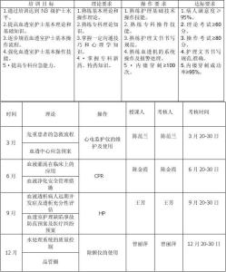 icu专科护士培训计划 专科护士培训计划