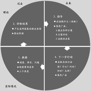 成功五要素：目标、时间、途径、工具和态度