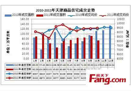 同比和环比的计算公式 环比和同比的区别