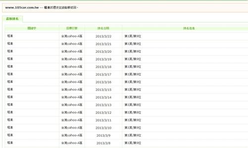 seo优化：怎么才能保证网站改版之后关键字排名呢？